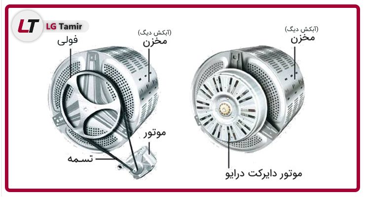 کدام بهتر است؟