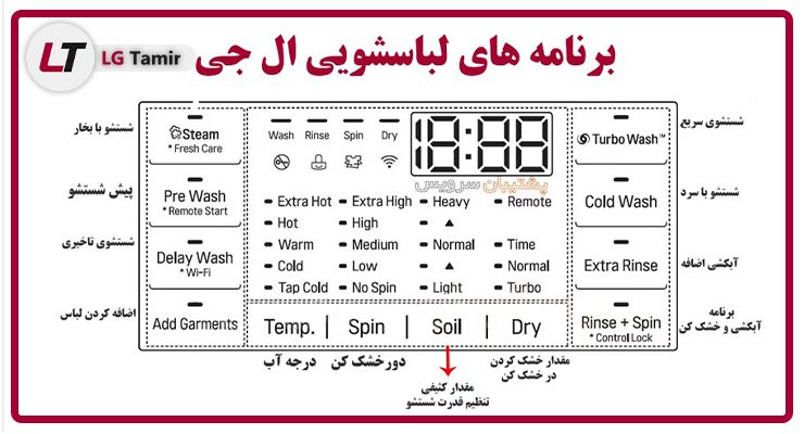 معرفی برنامه‌های اصلی شستشو در لباسشویی LG